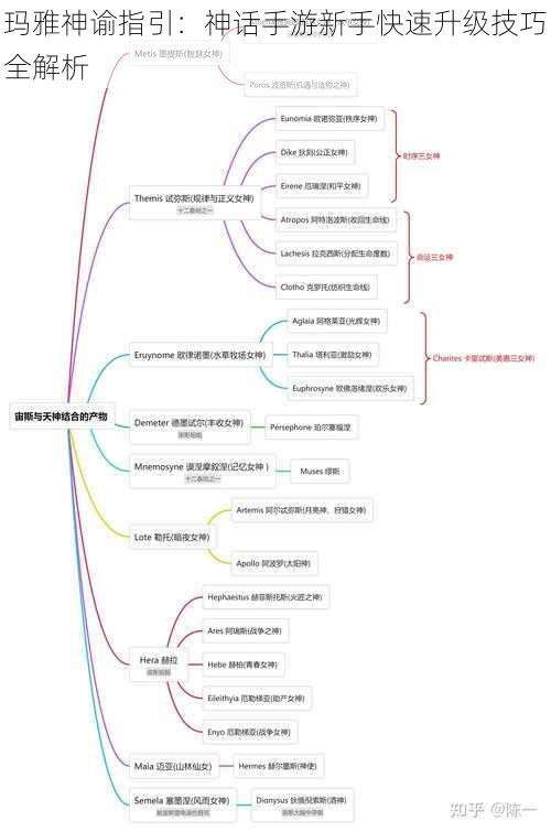 玛雅神谕指引：神话手游新手快速升级技巧全解析