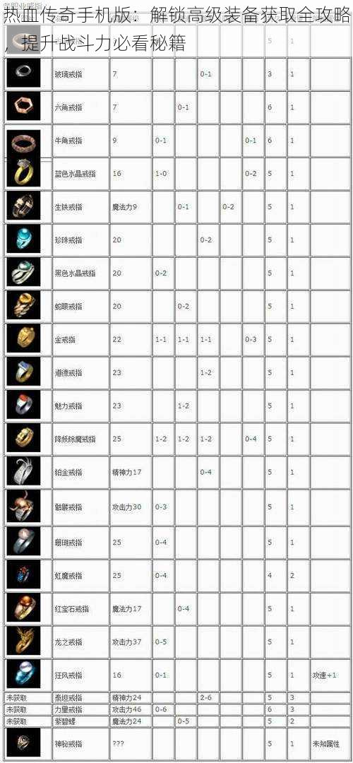 热血传奇手机版：解锁高级装备获取全攻略，提升战斗力必看秘籍