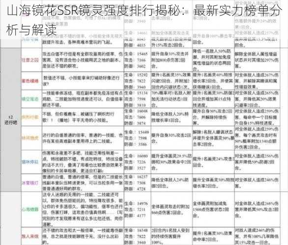 山海镜花SSR镜灵强度排行揭秘：最新实力榜单分析与解读