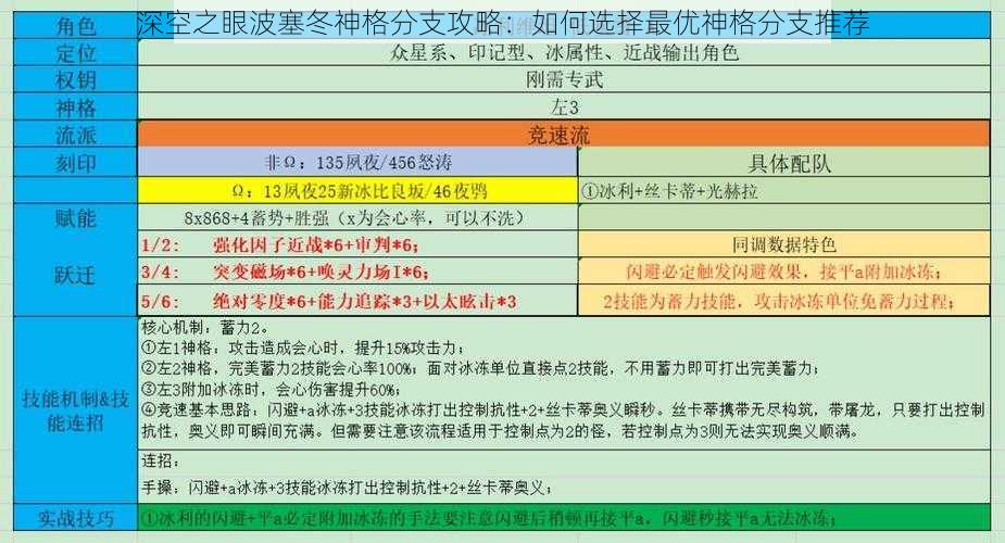 深空之眼波塞冬神格分支攻略：如何选择最优神格分支推荐