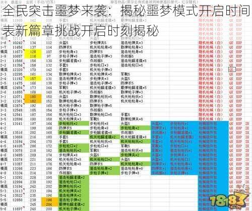 全民突击噩梦来袭：揭秘噩梦模式开启时间表新篇章挑战开启时刻揭秘