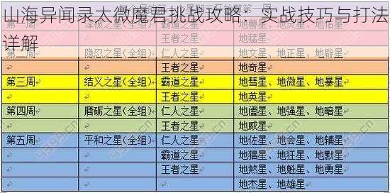 山海异闻录太微魔君挑战攻略：实战技巧与打法详解