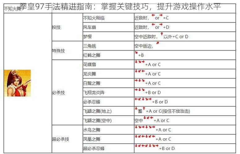 拳皇97手法精进指南：掌握关键技巧，提升游戏操作水平