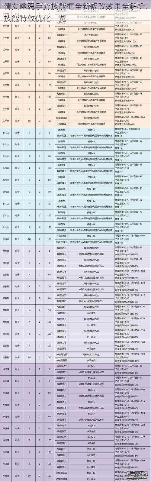 倩女幽魂手游技能框全新修改效果全解析：技能特效优化一览