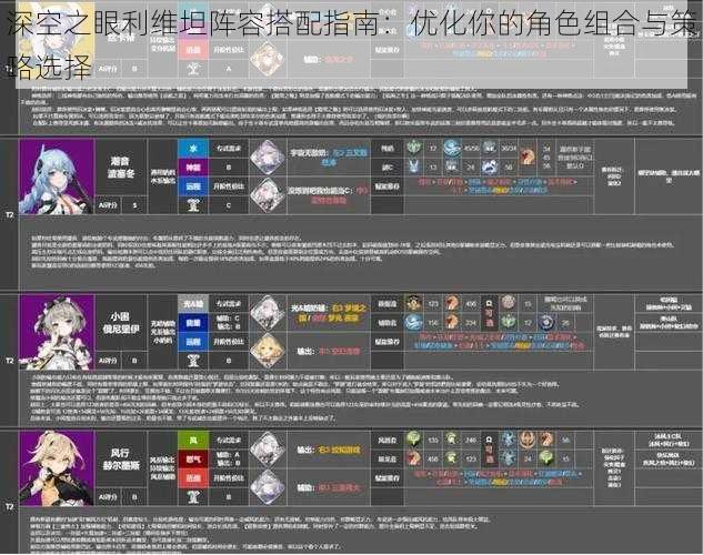深空之眼利维坦阵容搭配指南：优化你的角色组合与策略选择