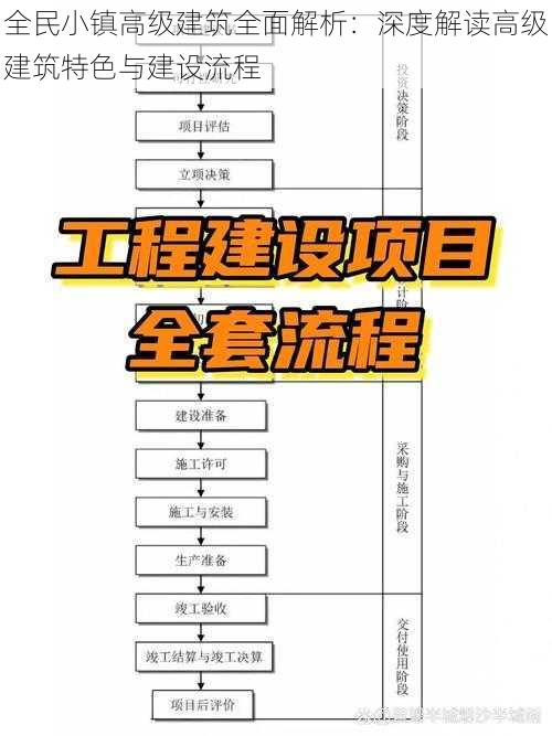 全民小镇高级建筑全面解析：深度解读高级建筑特色与建设流程