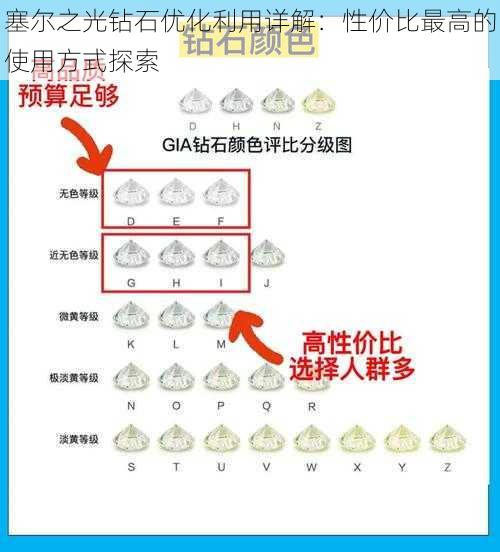 塞尔之光钻石优化利用详解：性价比最高的使用方式探索