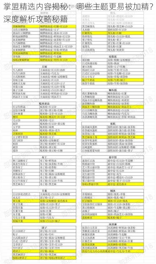 掌盟精选内容揭秘：哪些主题更易被加精？深度解析攻略秘籍