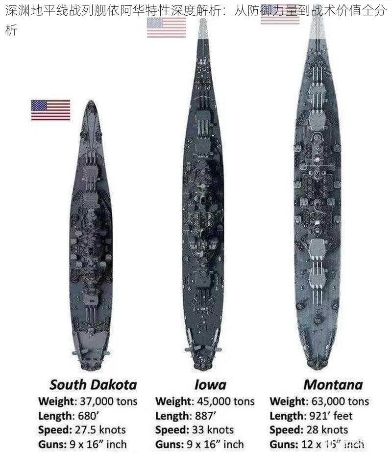 深渊地平线战列舰依阿华特性深度解析：从防御力量到战术价值全分析