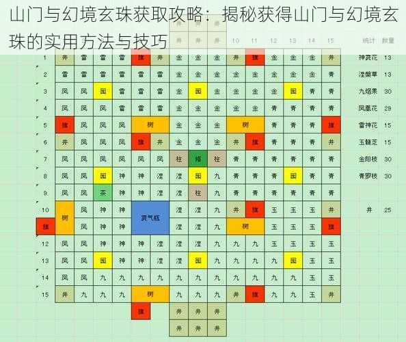 山门与幻境玄珠获取攻略：揭秘获得山门与幻境玄珠的实用方法与技巧