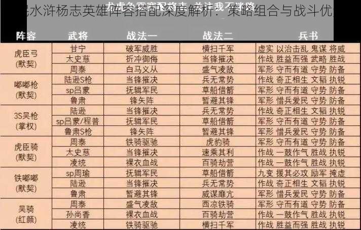 全民水浒杨志英雄阵容搭配深度解析：策略组合与战斗优势揭秘