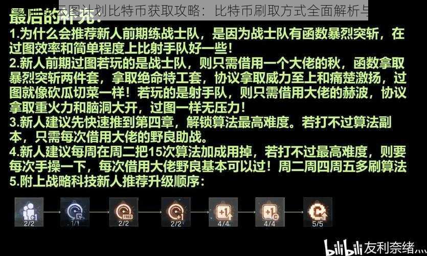 少女前线云图计划比特币获取攻略：比特币刷取方式全面解析与实战指南