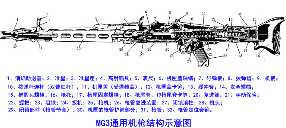 全民突击武器详解：机关枪MG3的全面剖析与性能解析