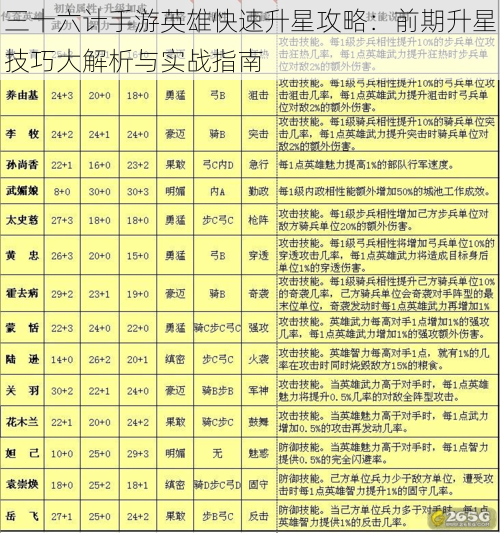 三十六计手游英雄快速升星攻略：前期升星技巧大解析与实战指南