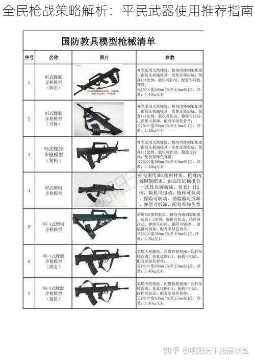 全民枪战策略解析：平民武器使用推荐指南