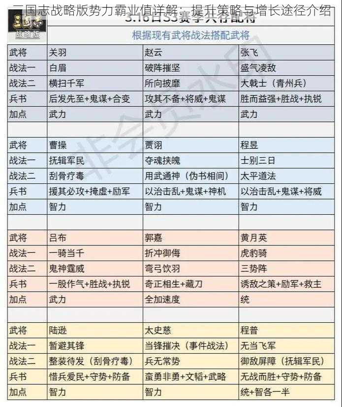 三国志战略版势力霸业值详解：提升策略与增长途径介绍