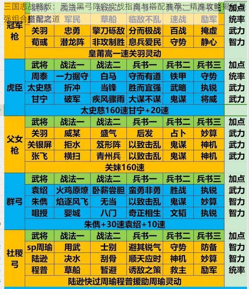 三国志战略版：无当黑弓阵容实战指南与搭配推荐：精准攻略揭秘最强组合搭配之道