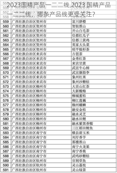 2023国精产品一二二线,2023 国精产品一二二线，哪条产品线更受关注？