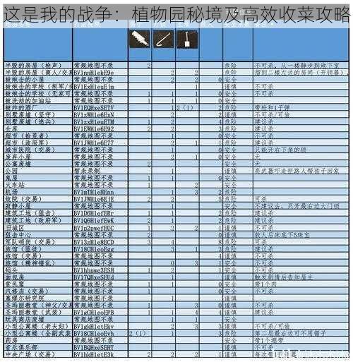 这是我的战争：植物园秘境及高效收菜攻略