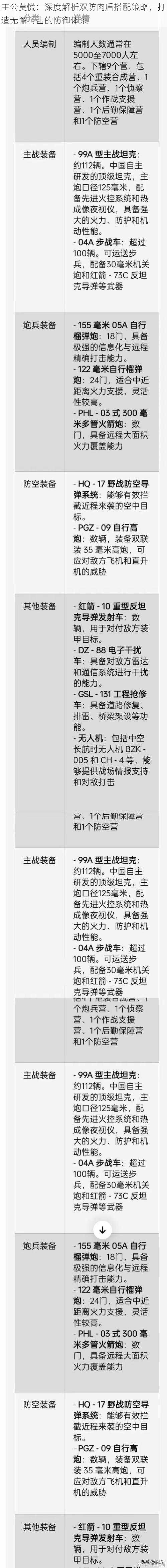 主公莫慌：深度解析双防肉盾搭配策略，打造无懈可击的防御体系