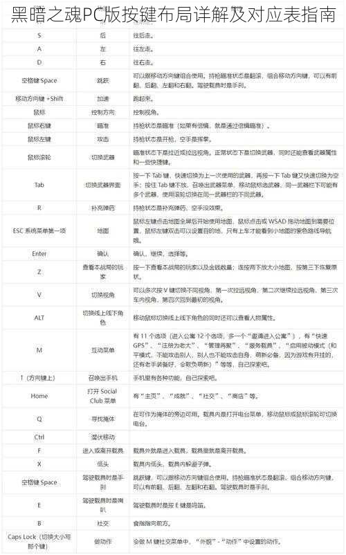 黑暗之魂PC版按键布局详解及对应表指南