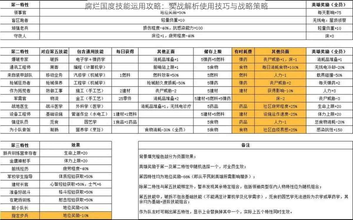 腐烂国度技能运用攻略：实战解析使用技巧与战略策略