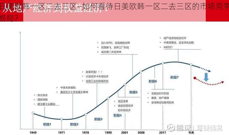 日美欧韩一区二去三区—如何看待日美欧韩一区二去三区的市场竞争格局？