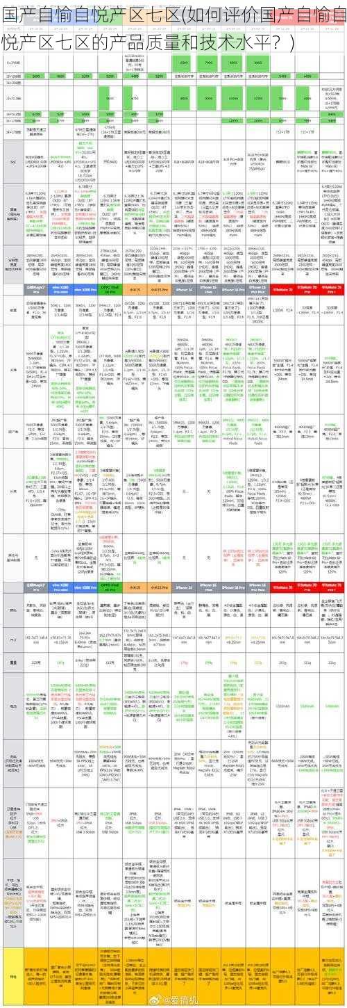国产自愉自悦产区七区(如何评价国产自愉自悦产区七区的产品质量和技术水平？)