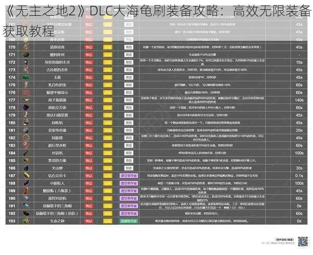 《无主之地2》DLC大海龟刷装备攻略：高效无限装备获取教程