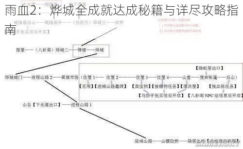 雨血2：烨城全成就达成秘籍与详尽攻略指南