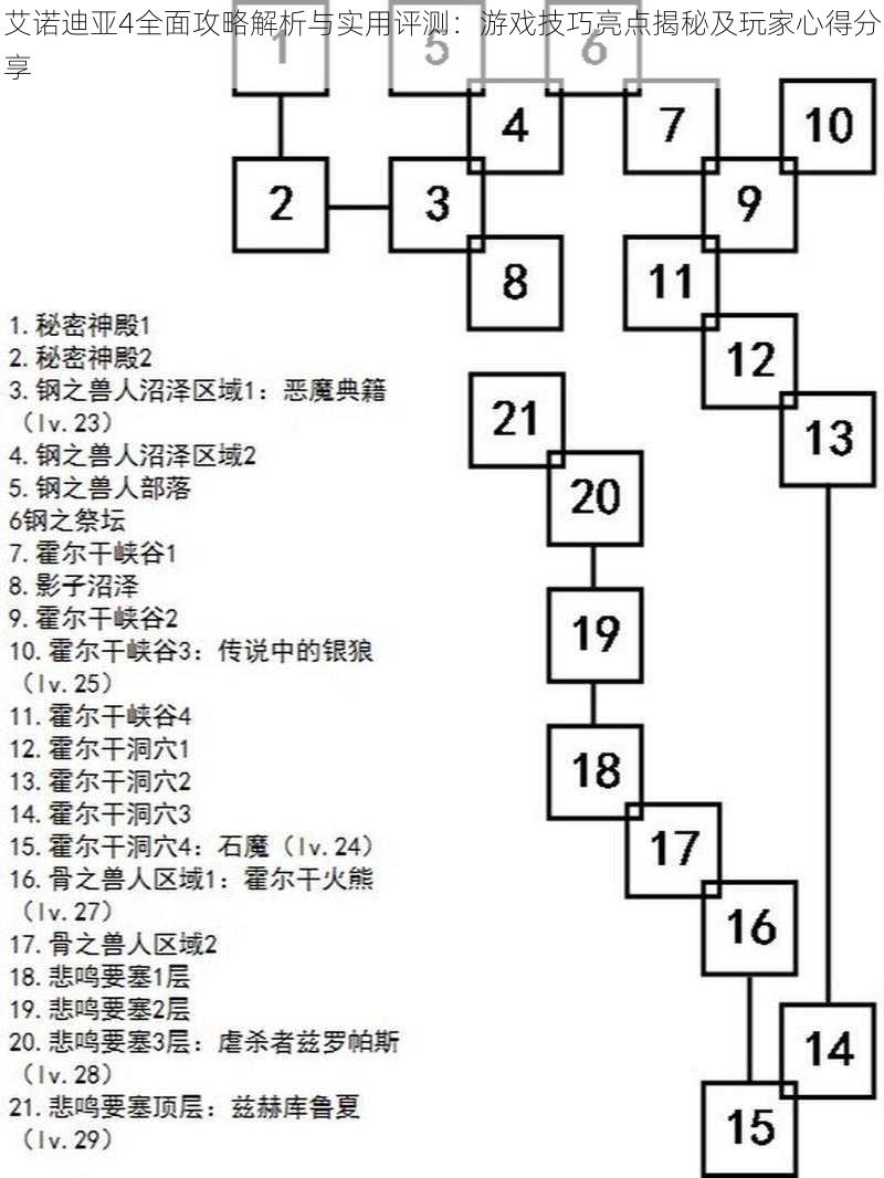 艾诺迪亚4全面攻略解析与实用评测：游戏技巧亮点揭秘及玩家心得分享