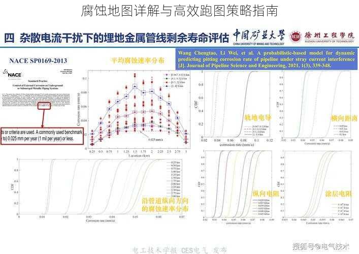 腐蚀地图详解与高效跑图策略指南