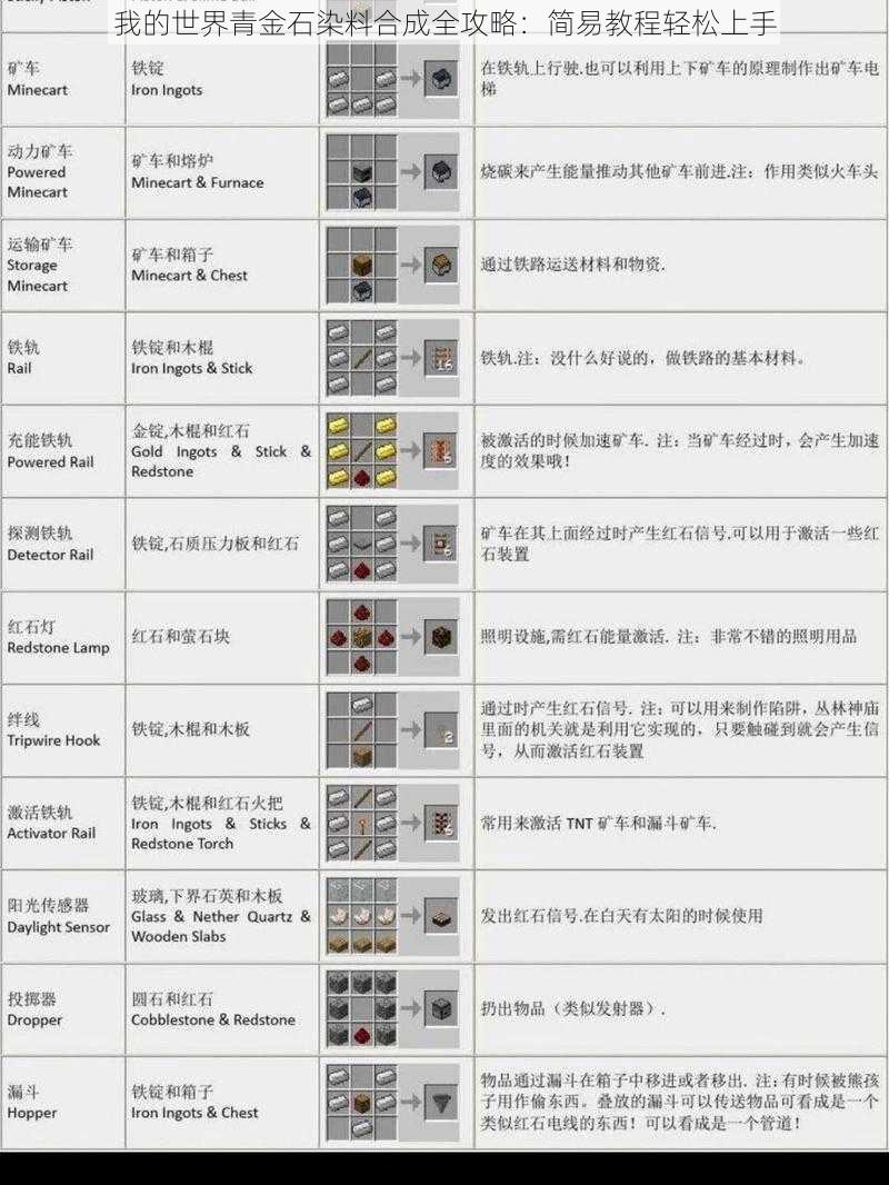 我的世界青金石染料合成全攻略：简易教程轻松上手