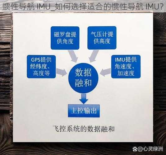 惯性导航 IMU_如何选择适合的惯性导航 IMU？