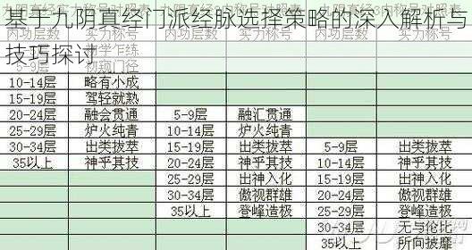 基于九阴真经门派经脉选择策略的深入解析与技巧探讨