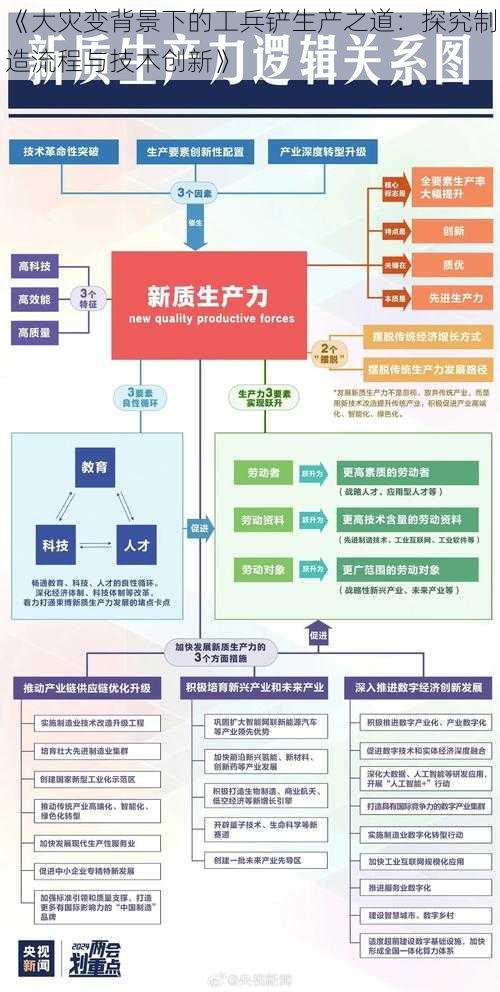 《大灾变背景下的工兵铲生产之道：探究制造流程与技术创新》