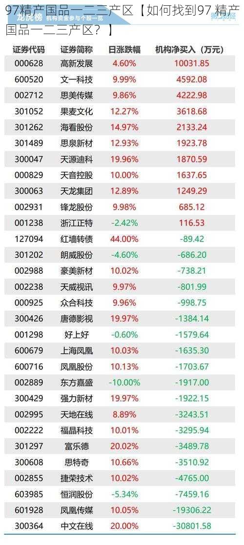 97精产国品一二三产区【如何找到97 精产国品一二三产区？】