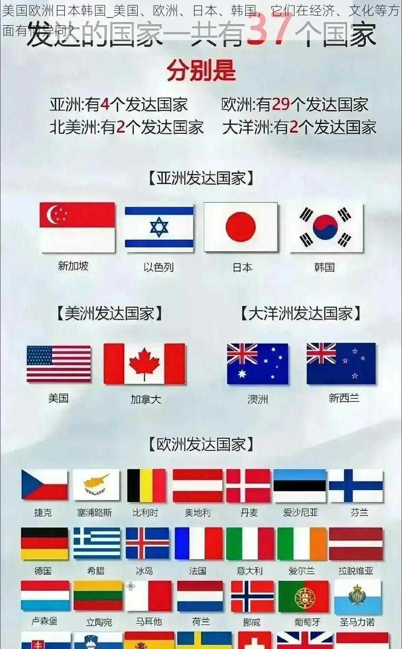美国欧洲日本韩国_美国、欧洲、日本、韩国,它们在经济、文化等方面有何异同?