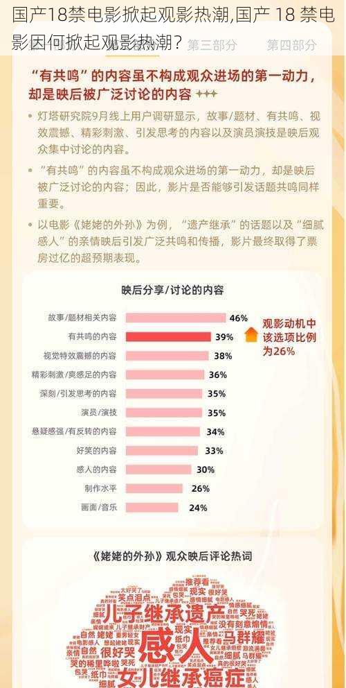 国产18禁电影掀起观影热潮,国产 18 禁电影因何掀起观影热潮？