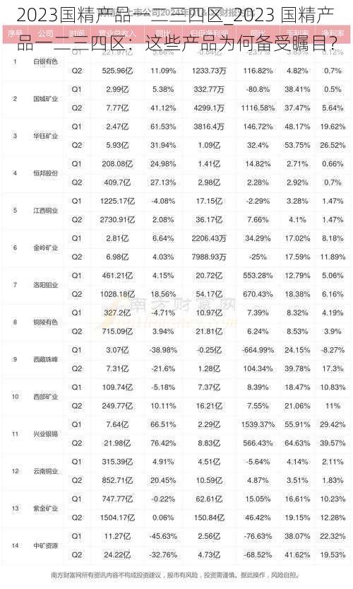 2023国精产品一二三四区_2023 国精产品一二三四区：这些产品为何备受瞩目？