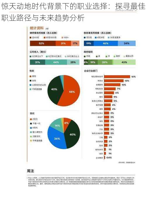 惊天动地时代背景下的职业选择：探寻最佳职业路径与未来趋势分析