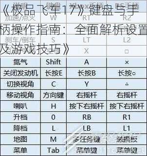 《极品飞车17》键盘与手柄操作指南：全面解析设置及游戏技巧》