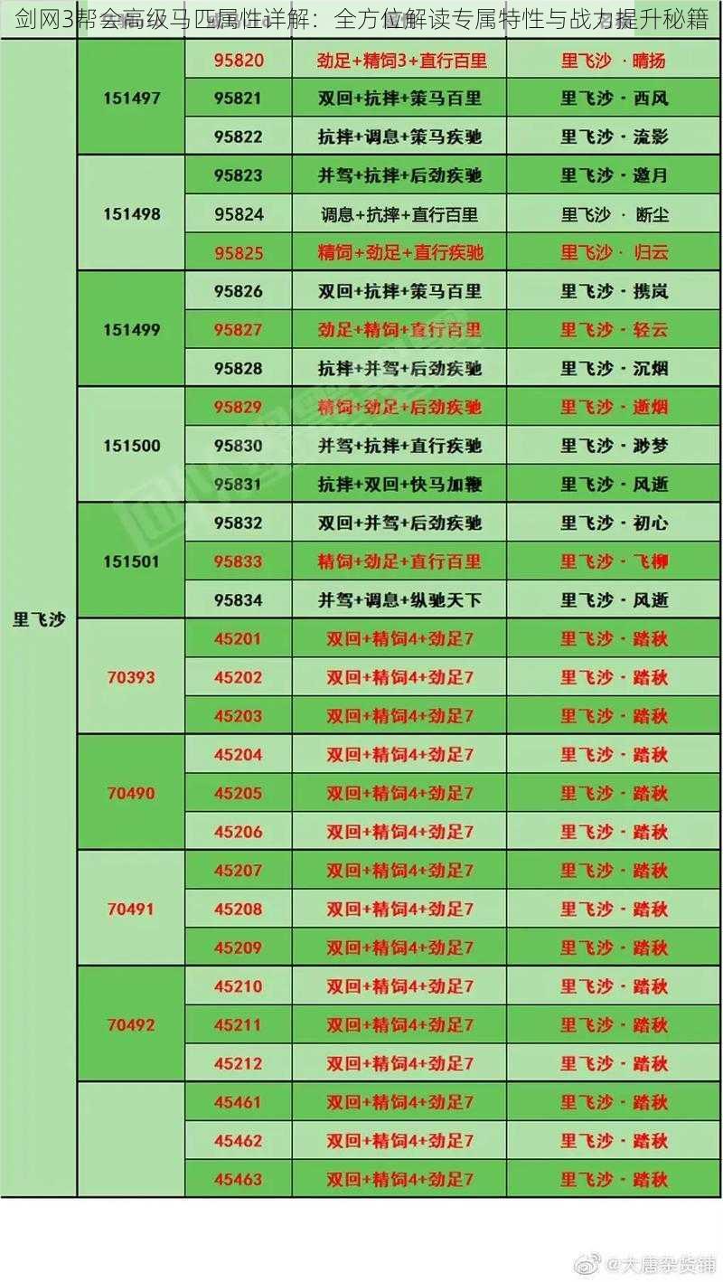 剑网3帮会高级马匹属性详解：全方位解读专属特性与战力提升秘籍