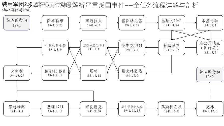 战争行为：深度解析严重叛国事件——全任务流程详解与剖析