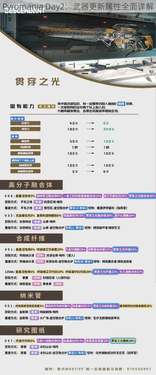 Pyromania Day2：武器更新属性全面详解