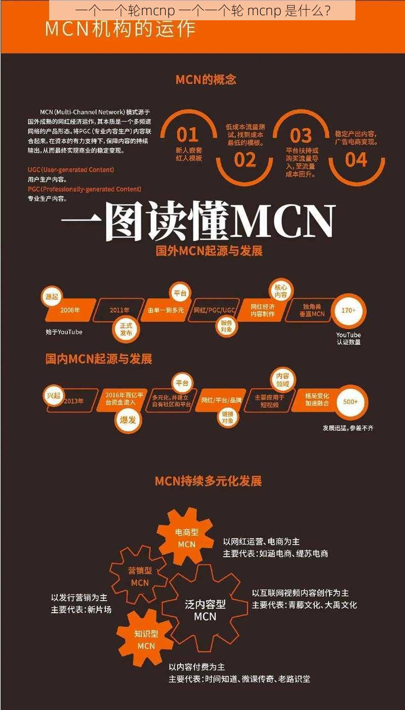 一个一个轮mcnp 一个一个轮 mcnp 是什么？