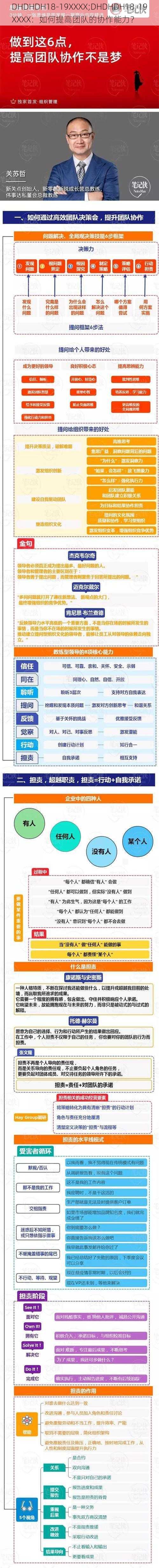 DHDHDH18-19XXXX;DHDHDH18-19XXXX：如何提高团队的协作能力？