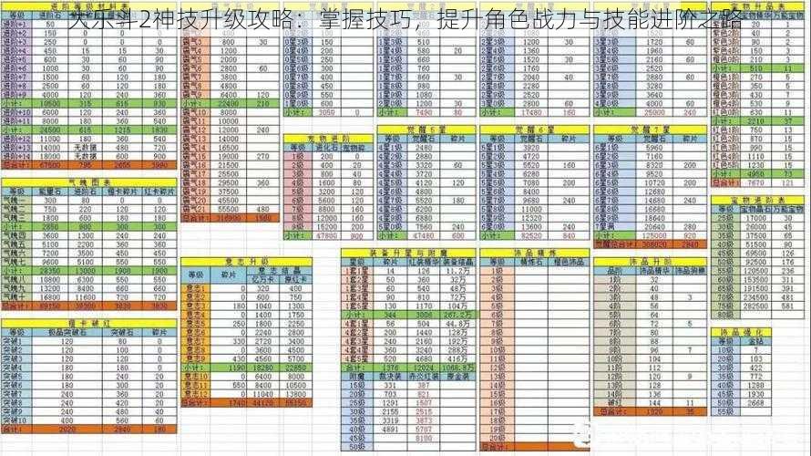 大乐斗2神技升级攻略：掌握技巧，提升角色战力与技能进阶之路