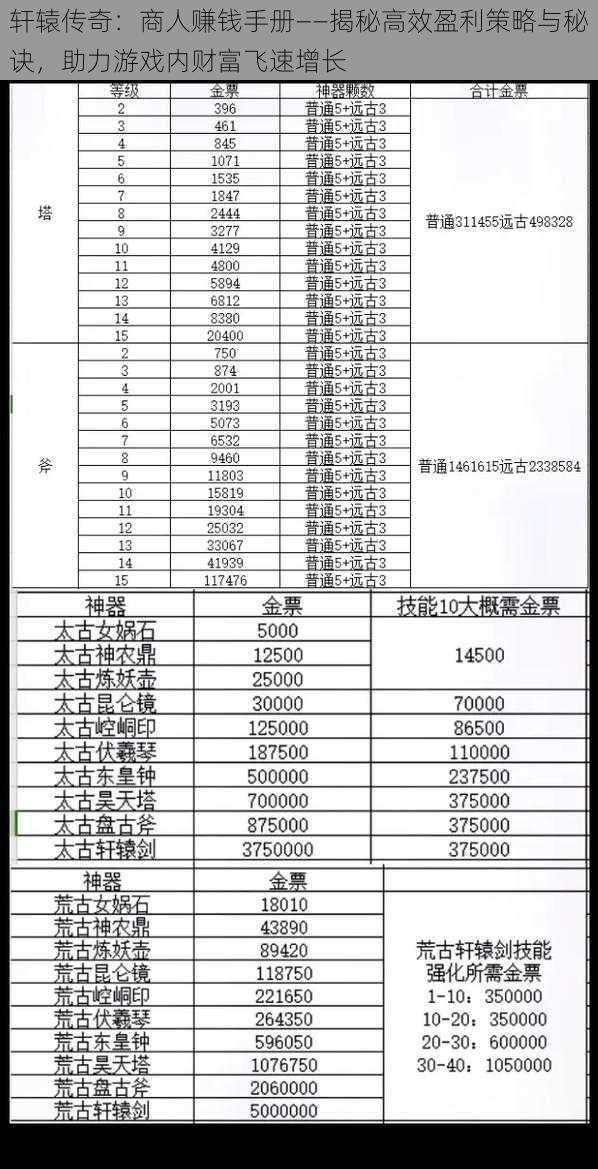 轩辕传奇：商人赚钱手册——揭秘高效盈利策略与秘诀，助力游戏内财富飞速增长