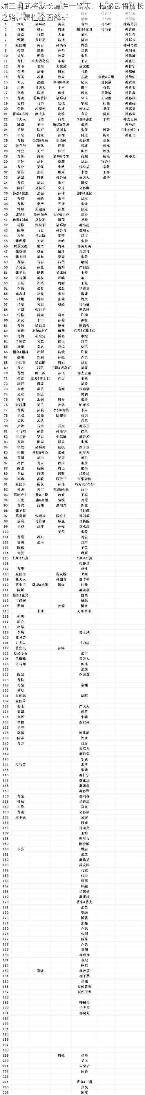 媚三国武将成长属性一览表：揭秘武将成长之路，属性全面解析